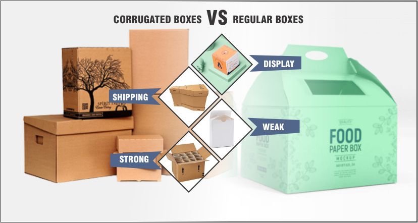Corrugated vs Regular boxes Corrugated vs Regular boxes